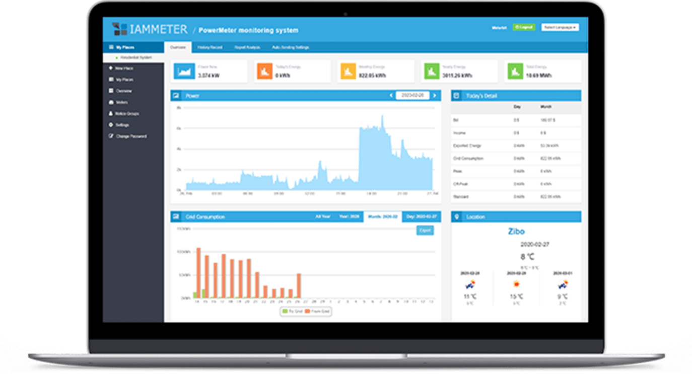 Residential Electricity System Residential Electricity System